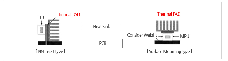Thermally silicone PAD_SHEET.png